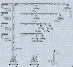 SOIMA SGT 3510TL